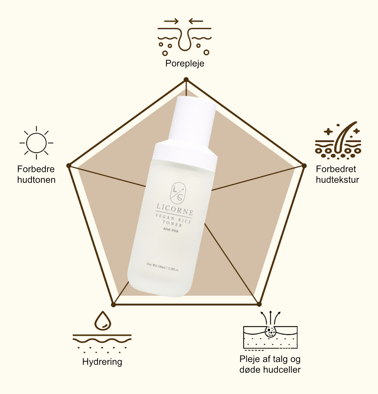 Licorne: Vegan Rice Toner 100ml - Billede 8